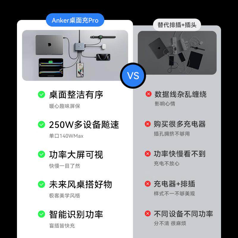 🔥充电神器,多设备同步快充!安克250W智能屏显充电站🌟-手机充电器-淘宝好物网
