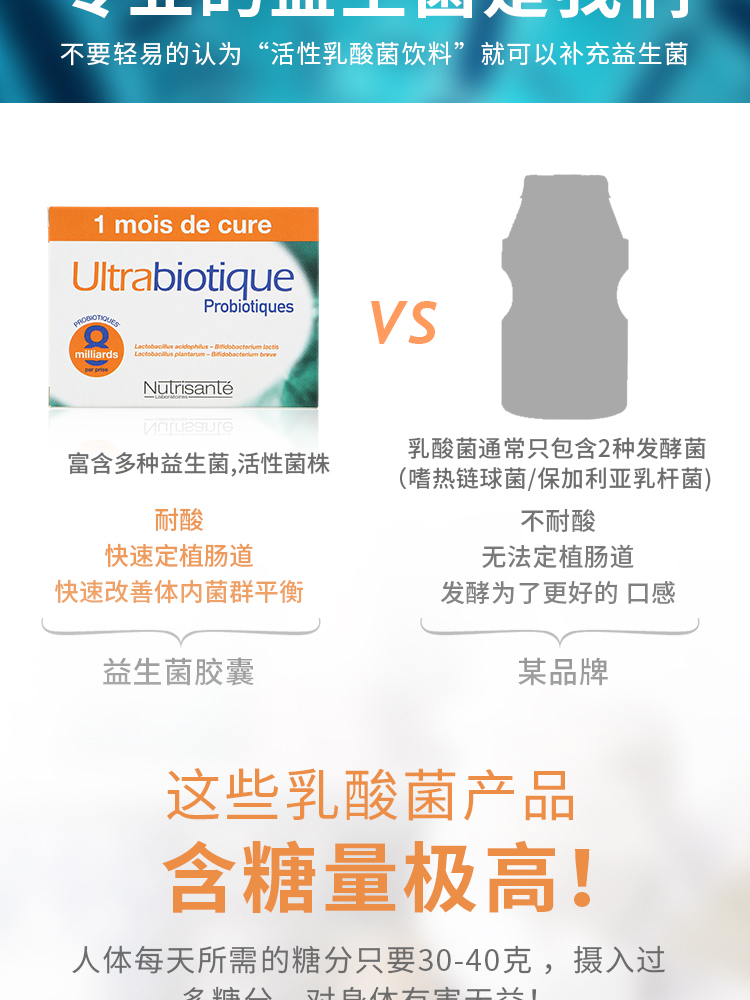 法国进口 Nutrisante 成人益生菌胶囊 60粒 调理肠道 图5