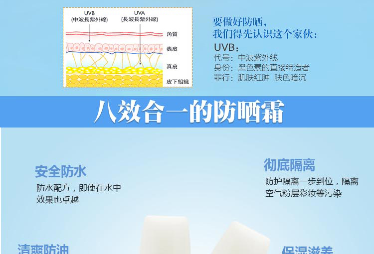 Thái Lan Mistine Body Sunscreen SPF50 +++ Chống nước cách ly cơ thể dưỡng ẩm Hydrat ngoài trời Sinh viên kem chống nắng nâng tông