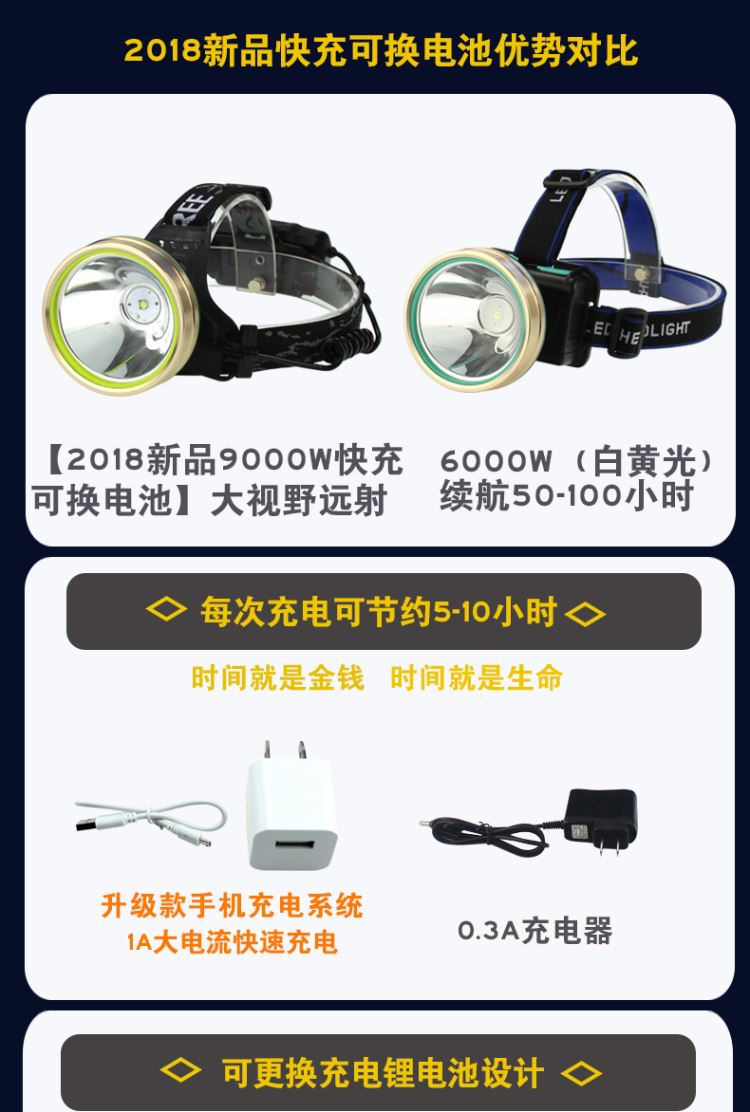 Ánh sáng khẩn cấp đèn sinh viên với phòng đêm câu cá headband ánh sáng cầm tay đèn pin siêu sáng cao cấp