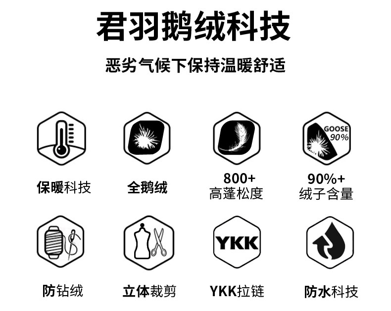 君羽 800蓬340克90%鹅绒 男女 中长款 挡风防水透气 超重装加厚羽绒服 图5