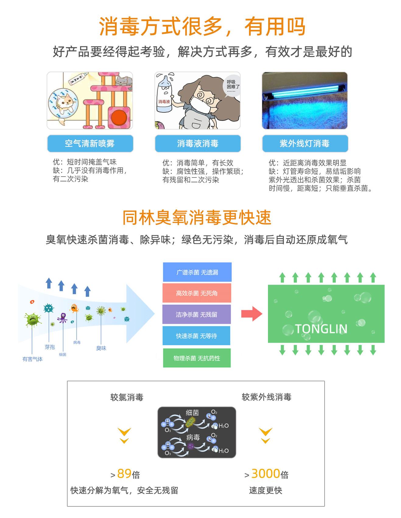 移动臭氧发生器