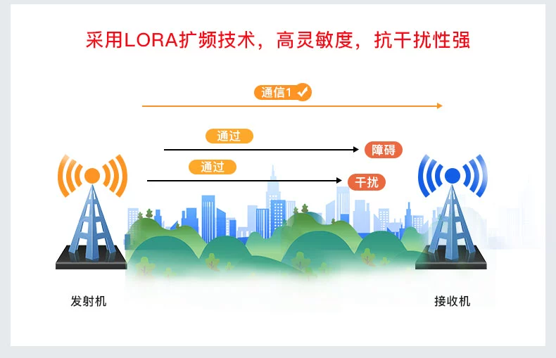 SX1280 LoRa 2.4G tốc độ cao mô-đun RF khác nhau, và định vị UAV điều khiển chuyến bay máy bay mô hình mô-đun điều khiển từ xa