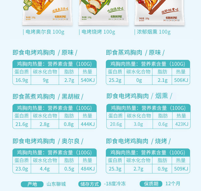 国家队食品供应商 凤祥食品 优形电烤即食鸡胸肉 100g*8袋 6种口味 图8