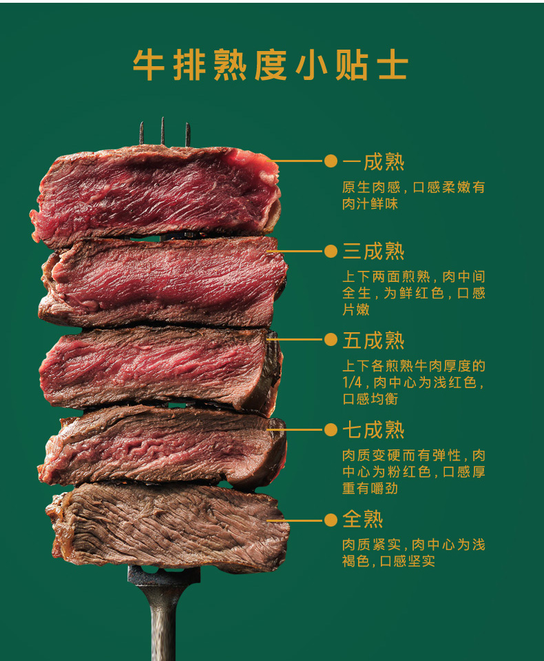 原肉整切非腌制 凤祥食品 一番牛 勋章菲力牛排 960g 图15
