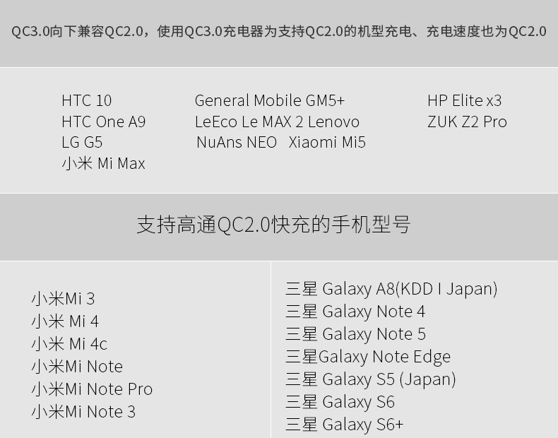 chargeur GOLF pour téléphones OPPO - Ref 1300947 Image 23