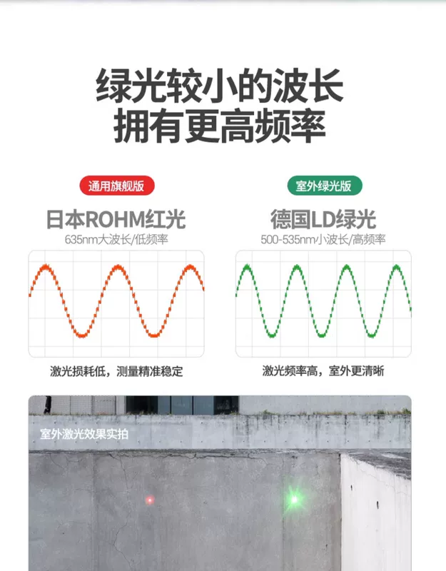 Ivos Đèn Xanh Ngoài Trời Máy Đo Khoảng Cách Laser Thước Đo Hồng Ngoại Thước Đo Khoảng Cách Chính Xác Cao Cầm Tay Thước Điện Tử Phòng Đo