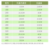 Утолщенная прочная прочная смола PP круглый утолщенный прозрачный поднос экологически чистый