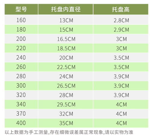 Утолщенная прочная прочная смола PP круглый утолщенный прозрачный поднос экологически чистый