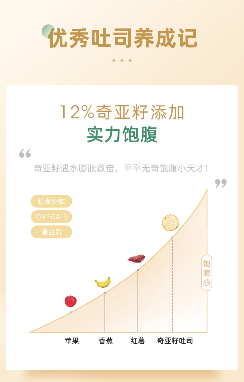 A1 爱逸 奇亚籽夹心吐司面包 480g*2件 图2