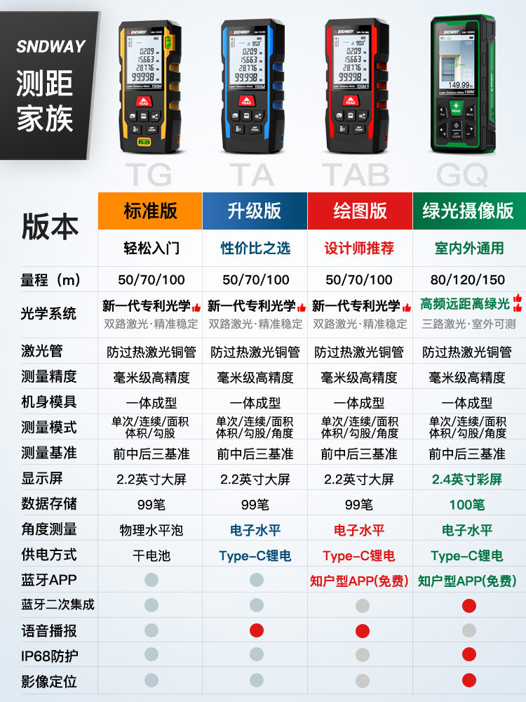 Shendawei Laser Rangefinder High-Precision Handheld Infrared Measuring Ruler Distance Electronic Laser Ruler Room Measuring Instrument