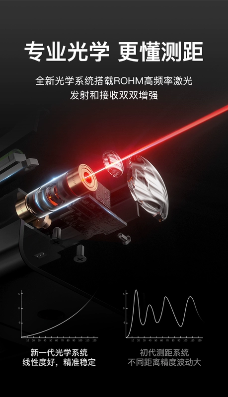 Shendawei Đo Xa Laser Độ Chính Xác Cao Hồng Ngoại Dụng Cụ Đo Thước Điện Tử Cầm Tay Laser Thước Phòng Dụng Cụ Đo