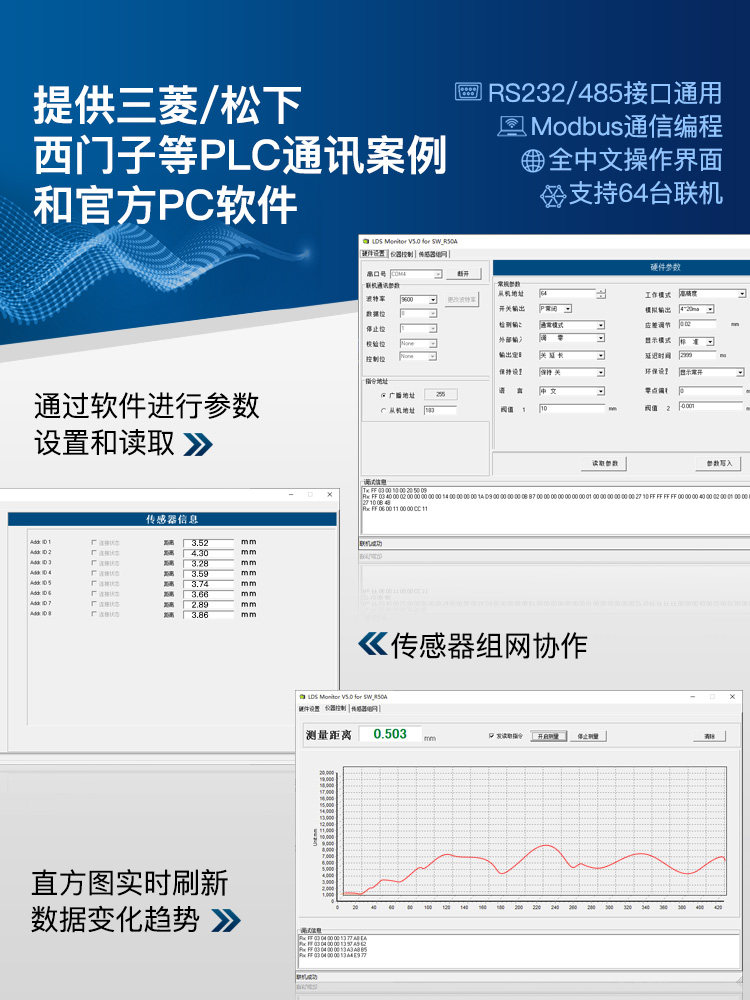 Shendawei 100m High-Precision Laser Displacement Ranging Sensor Analog Quantity 485 Output Position Detection Sensor