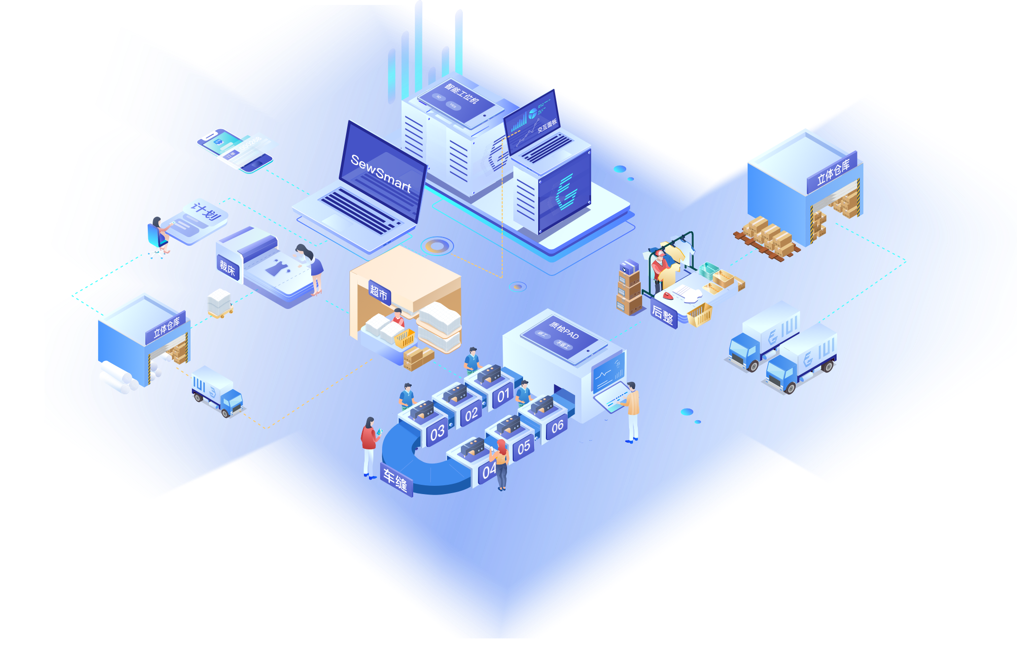 供应链管理插图