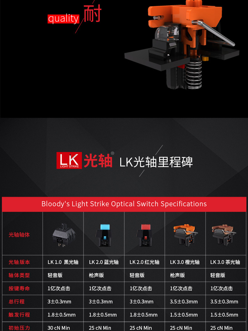 双飞燕血手幽灵B960光轴三代电竞游戏真机械键盘背光青轴网吧网咖