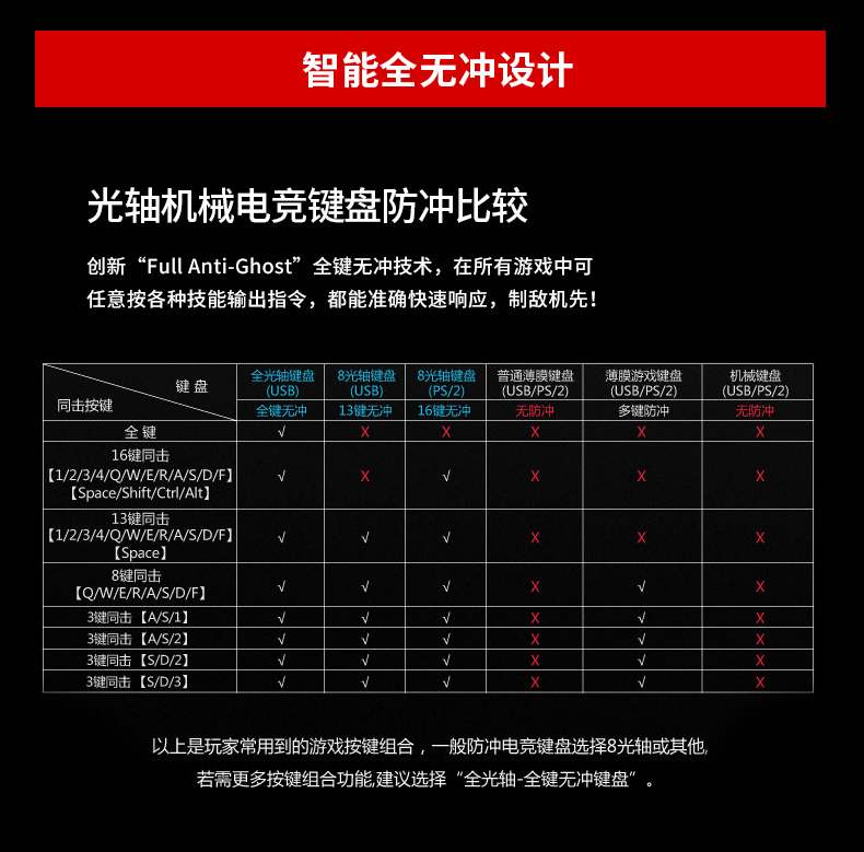 双飞燕血手幽灵B770光轴游戏背光炫光有线真机械键盘青轴网吧网咖