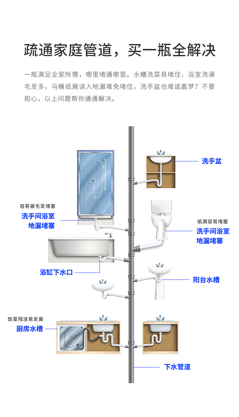 欧洲进口 Mootaa 管道疏通剂 1000ml 无甲醛 塑料管可用 图5