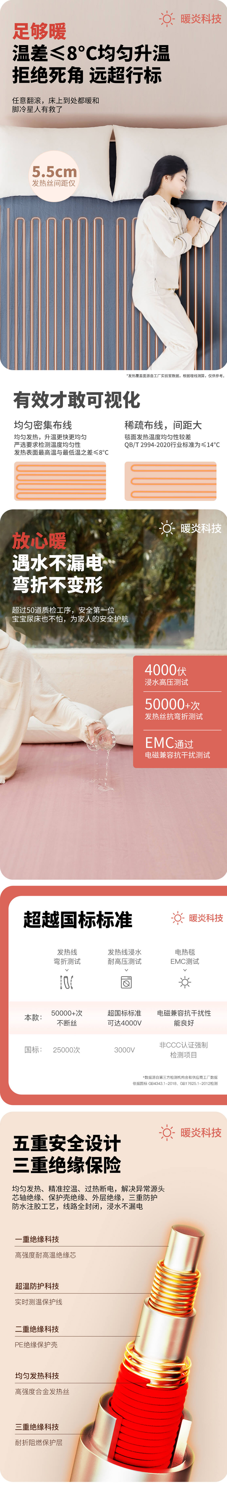 网易严选 云朵绒智能定时调温可水洗电热毯 180cm*80cm 双重优惠折后￥99包邮