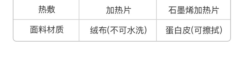 11日0点 网易严选 旗舰新款 眼部按摩仪 升级5大按摩模式 269元包邮、0点限前10名免单 买手党-买手聚集的地方