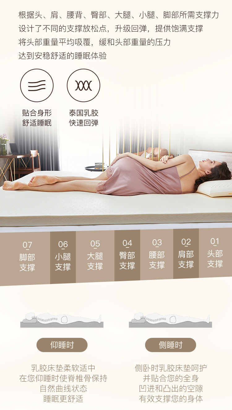 网易严选 泰国制造 天然乳胶床垫 1.5*2米*5厘米 图4