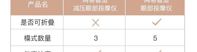 11日0点 网易严选 旗舰新款 眼部按摩仪 升级5大按摩模式 269元包邮、0点限前10名免单 买手党-买手聚集的地方