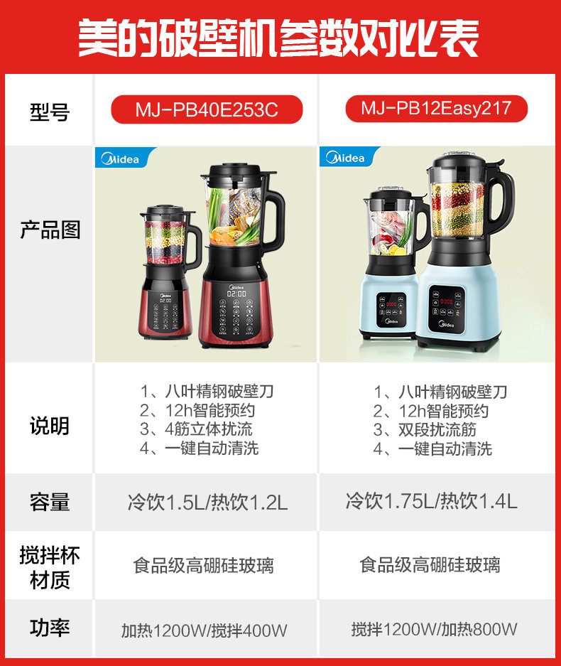 美的 静音加热破壁料理机 1.5L 8叶旋风钢刀 图1