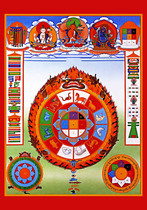 Fengyuan Manjusri Nine Palace Bagua Picture Buddha Bodhisattva Portrait Thangka photo paper double-sided plastic seal Q