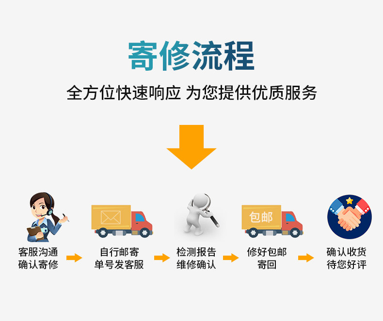 How much difference is the postage pay difference
