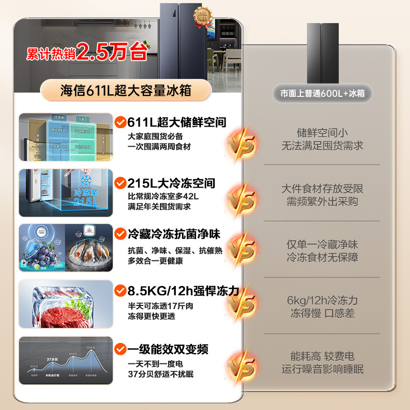 海信BCD-611WFK1DPQ冰箱图片