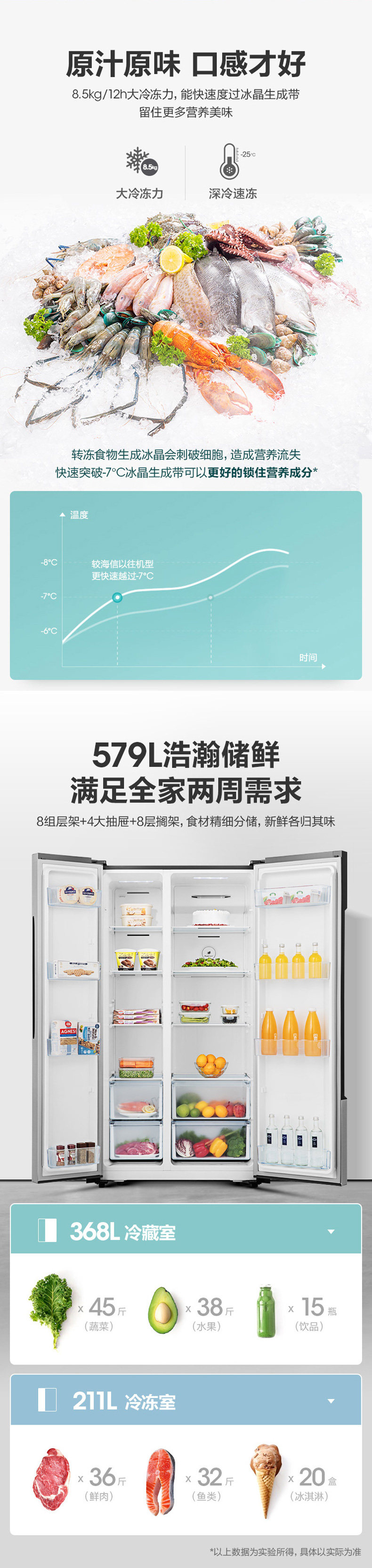 海信 BCD-579WFK1DPUT 对开门冰箱 579升 一级能效 图3