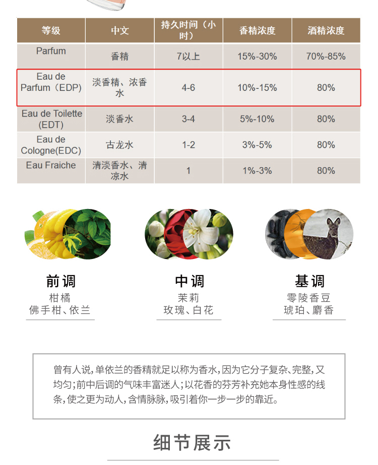 Pháp nhập khẩu thông qua nước hoa thơm ylang lady nước hoa lâu dài sinh viên tự nhiên tươi cô gái thương hiệu thích hợp - Nước hoa nuoc hoa chanel