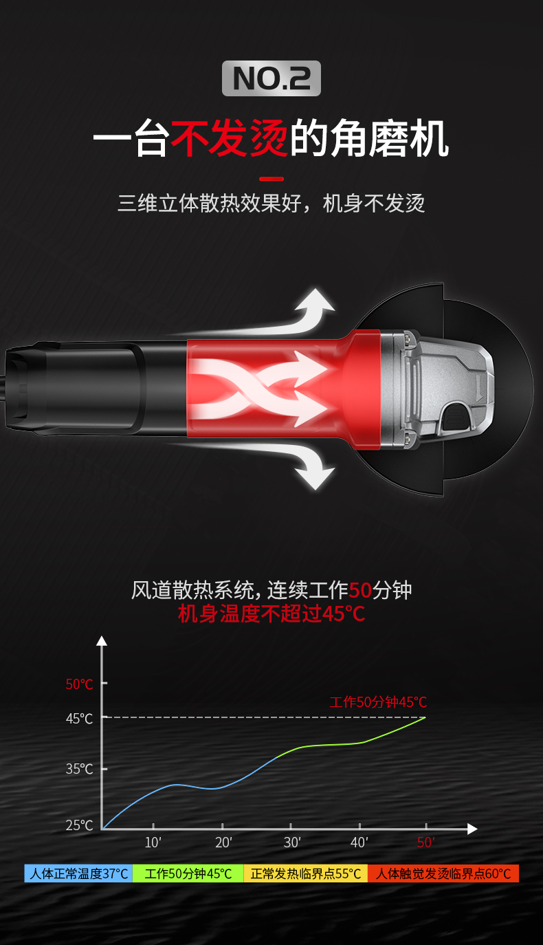 亚特 角向磨光机 图5