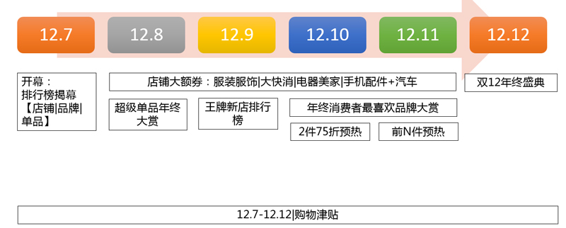 2025天猫双十二活动攻略[1212天猫年终盛典——天猫主会场]_www.qlxiaozhan.com情侣小站双12攻略