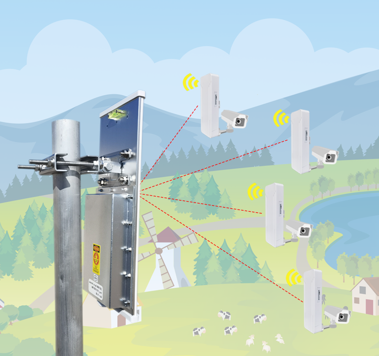 Сетевой мост 5.8g室外3公里点对多点全向无线 线桥接器基站电梯监控一拖多组网传输
