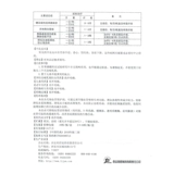 多贝斯 Кальцилсульфат -капсулы гидроксилсульфата капсулы 0,5 г*20 капсул/варикозу варикозы вена Веса Вспомогательное лечение геморроих мышц спазма, пурпурозного дерматит, язвенная ткани нога Артериосклероз язвы