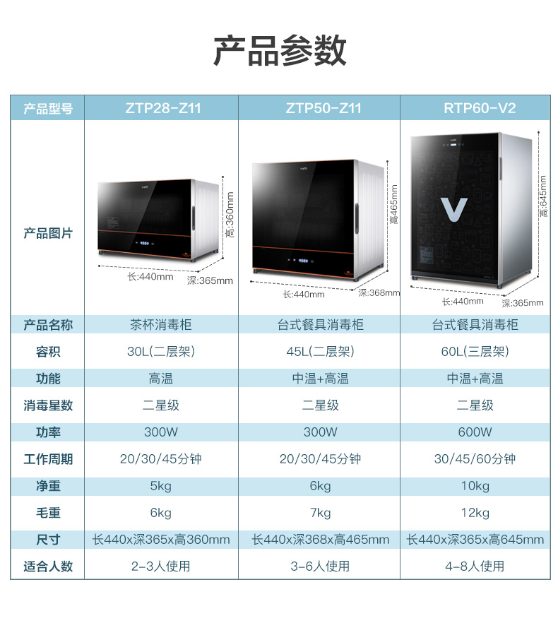 1日0点抢 华帝 RTP60-V2 新款升级 台式消毒柜 60L 前1小时券后449元包邮 买手党-买手聚集的地方