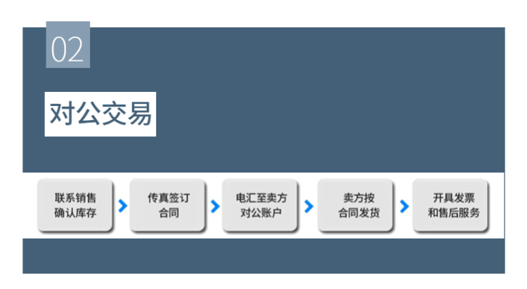 годовых pa66德国巴斯夫a3eg3 a3wg3玻纤增强15%耐油高抗冲热稳定塑胶原料 Germany BASF