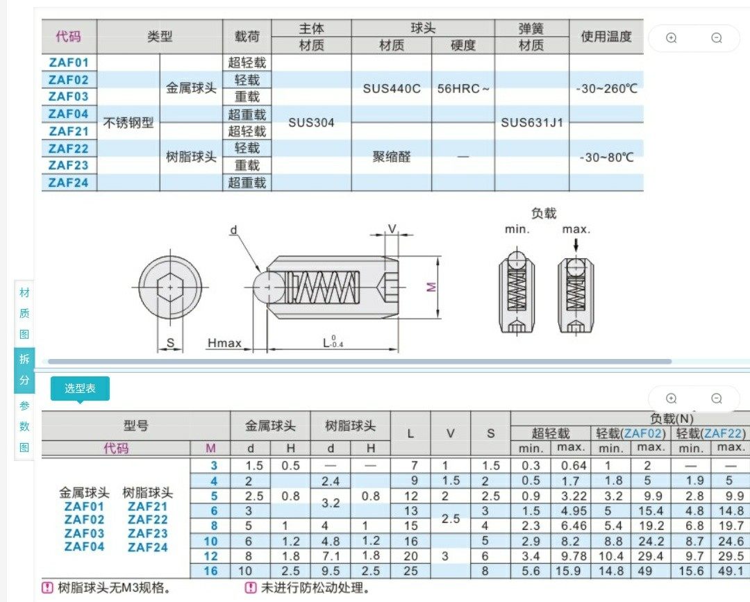 Ball head plunger ZAF01 ZAF02 ZAF03 ZAF04-M4-M5-M6-M8-M10-M12-M16