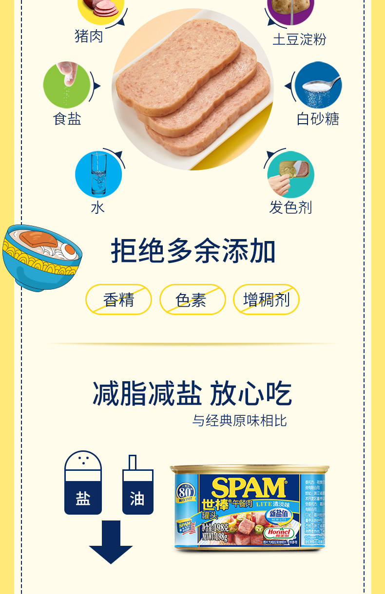 《請(qǐng)回答1988》同款SPAM世棒午餐肉