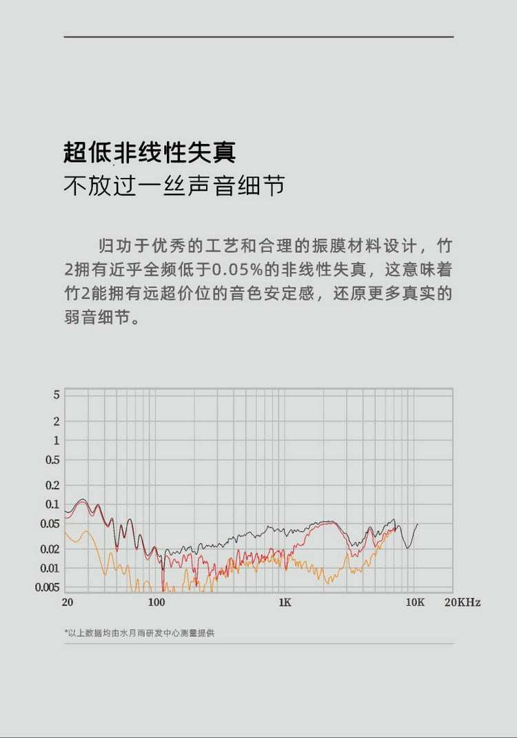 Проводные HiFi наушники 竹二代dsp可换线入耳式hifi耳机