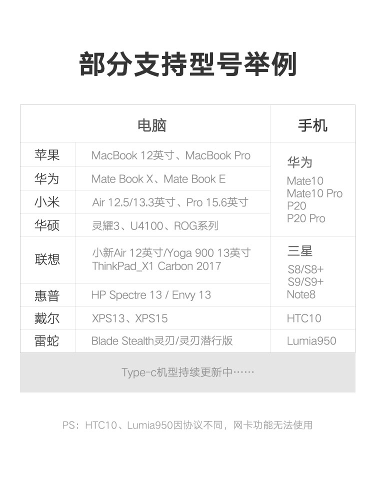 Xanh-linked Type-C docking station MacBook mở rộng usb HDMI adapter áp dụng matebook13 Huawei Mate20Pro Sét 3 kê chuyển đổi điện thoại của Apple máy tính xách tay - USB Aaccessories cổng sạc usb
