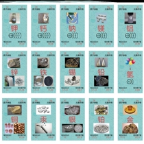 Chemical element symbol card junior high school chemical element periodic table small card portable junior high school hand card equation