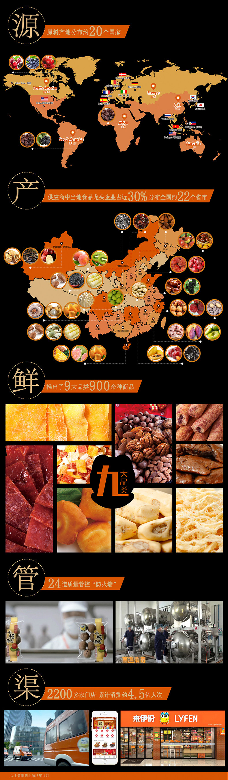 Подробная страница Дизайн Bigen Fruit-01_04.jpg