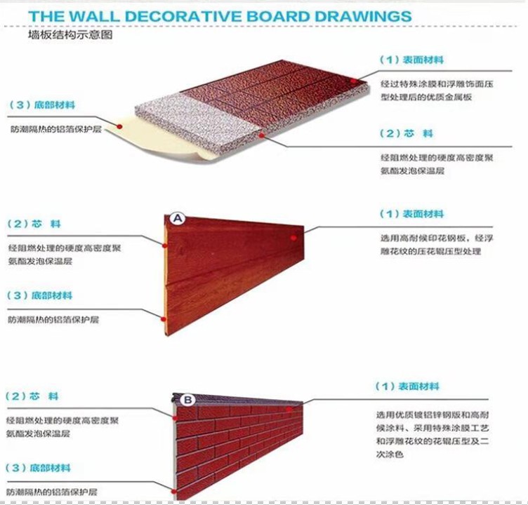 墙板结构示意图