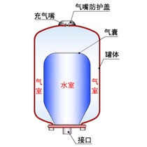 Pressure tank expansion tank constant pressure water replenishment air energy heat pump HVAC system carbon steel rubber liner air bag pre-charged