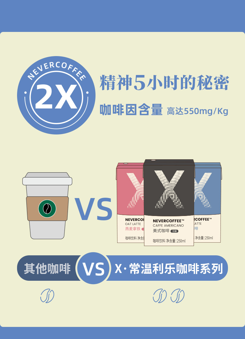 NeverCoffee即饮进口牛奶拿铁美式黑咖啡