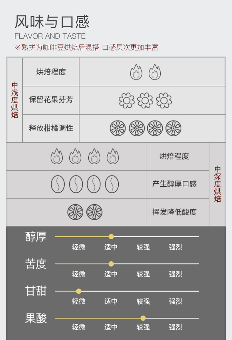 Never Coffee 冷萃拿铁咖啡 300ml*2瓶 图4