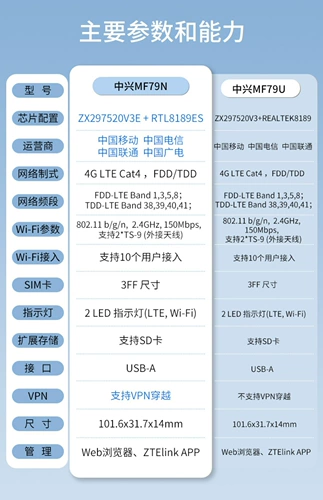 ZTE MF79N/U Portable Wi -Fi Mobile Unicom Telecom 3 Network 4G Беспроводная интернет -картер Hot Spot Hot Stop