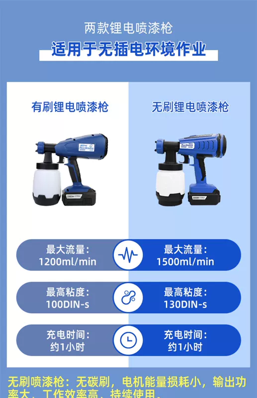 Thạch Giang Điện Xịt Sơn Cao Su Xịt Sơn Tường Nhà Sửa Chữa Đổi Mới Formaldehyde Máy Phun Sơn súng sơn tường