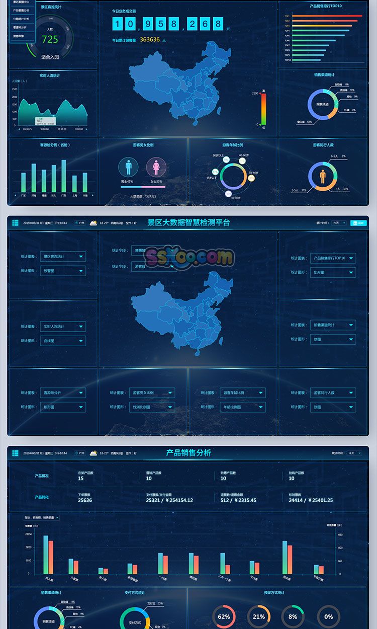 蓝色景区可视化大数据信息管理后台UI界面大屏统计中心PS设计模板插图1